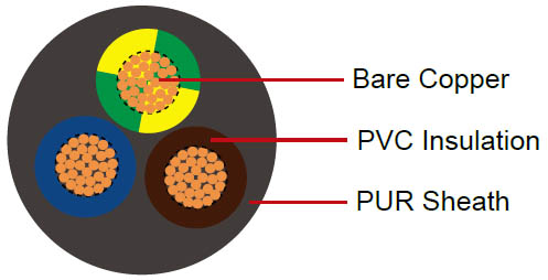 PVC/PUR spiral cable